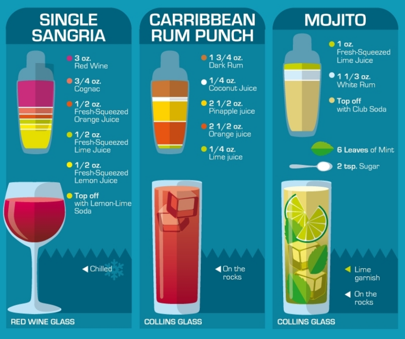 Liquid Sunshine: Cocktails to Enjoy on the Beach - SeaSideMexico.com - Infographic