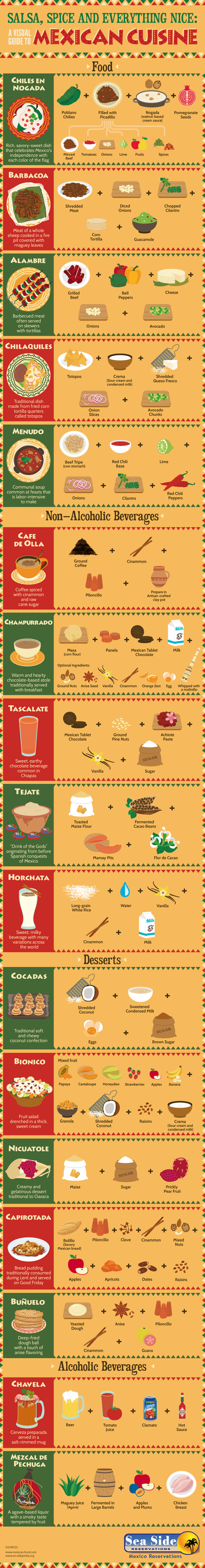 Sugar, Spice and Everything Nice: A Visual Guide to Mexican Cuisine - SeaSideMexico.com - Infographic