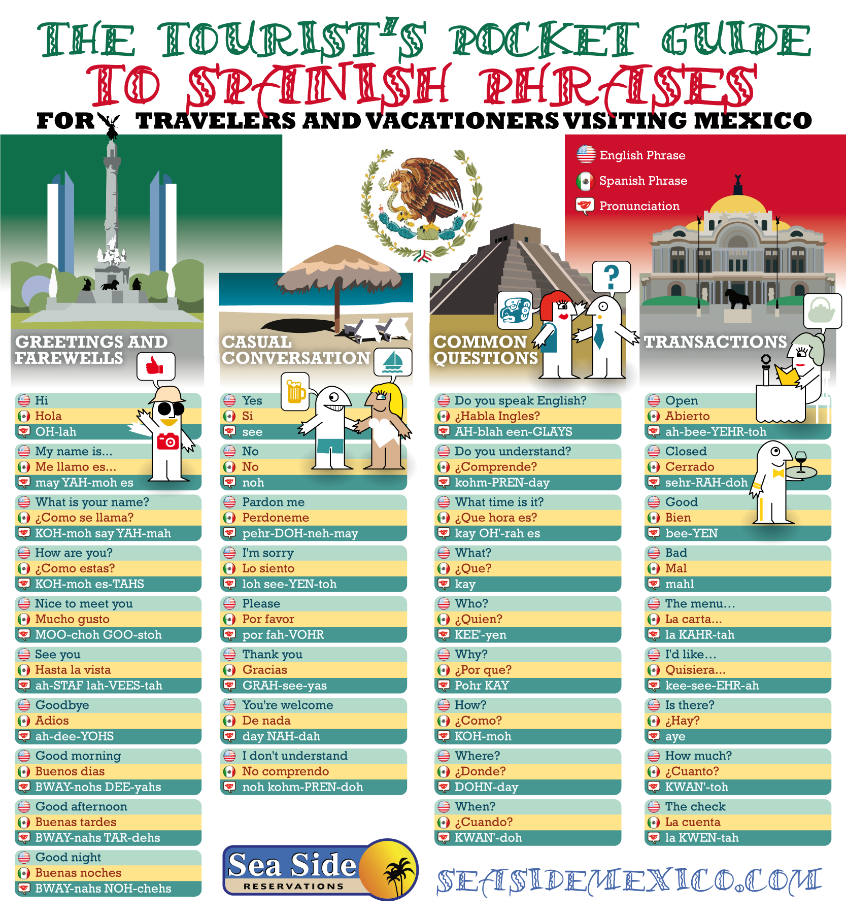The Tourist's Pocket Guide to Spanish Phrases - Seasidemexico.com - Infographic