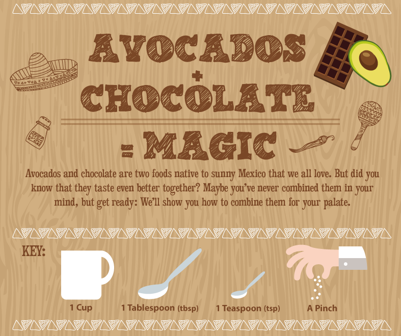 Chocolate + Avocado = Magic - SeaSideMexico.com - Infographic